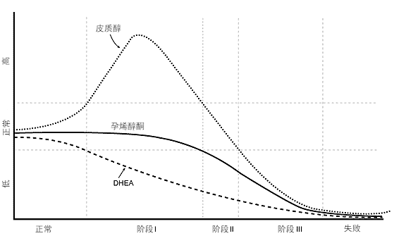 普通范围